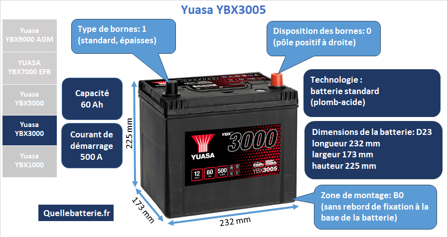 Batterie Yuasa YBX3000 YBX3005